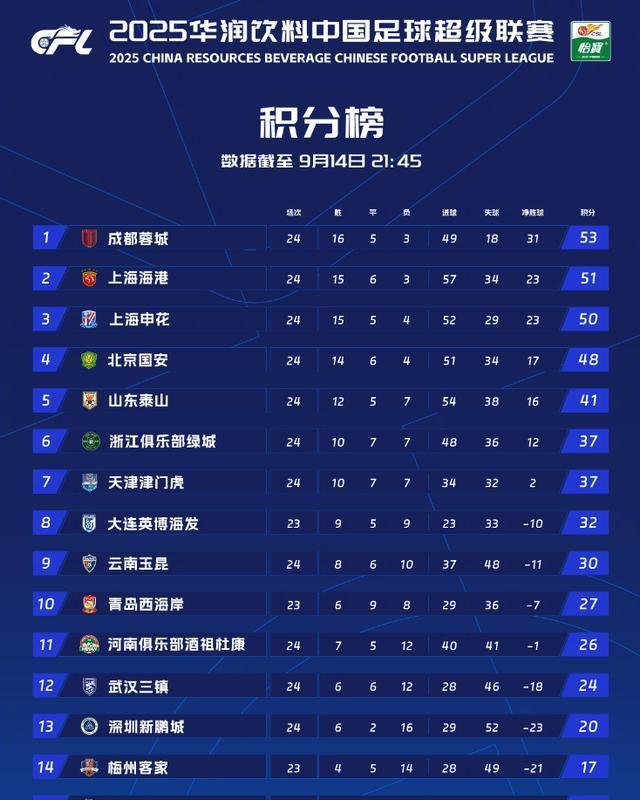 从来都是提
