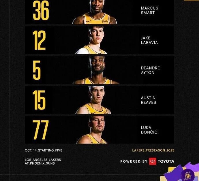 个人数据栏, 湖人全队数